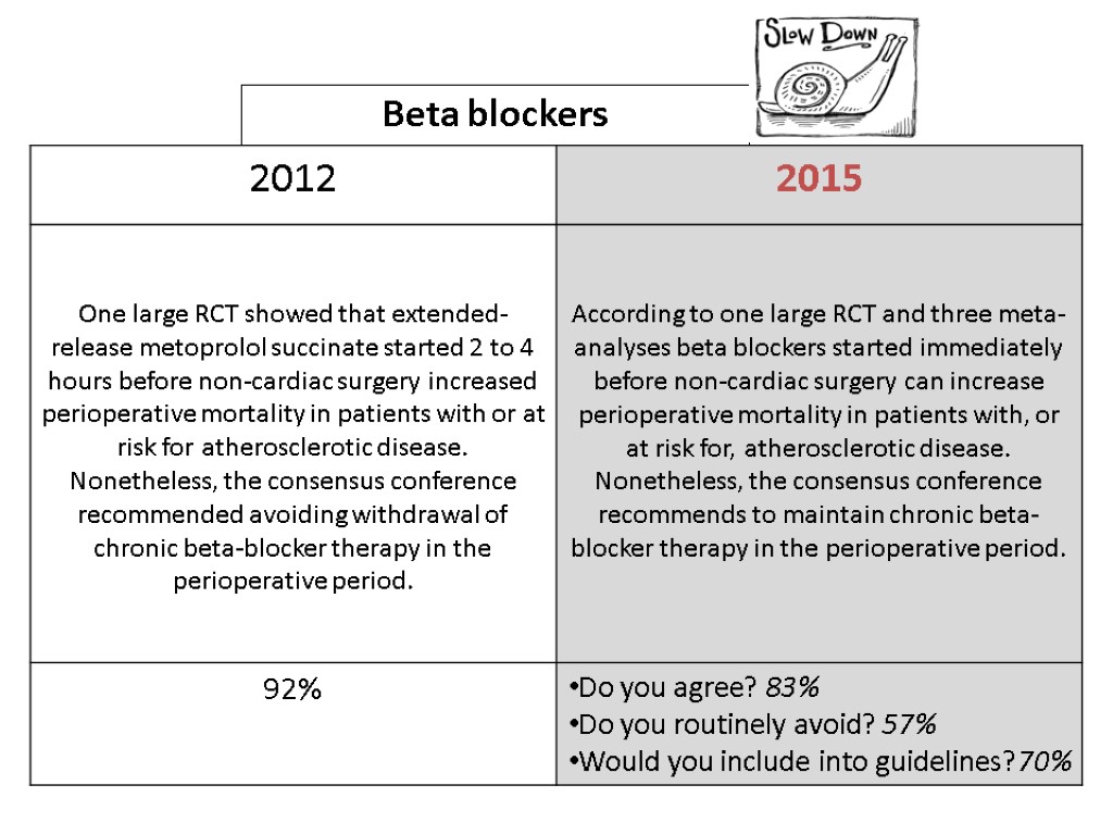 Beta blockers